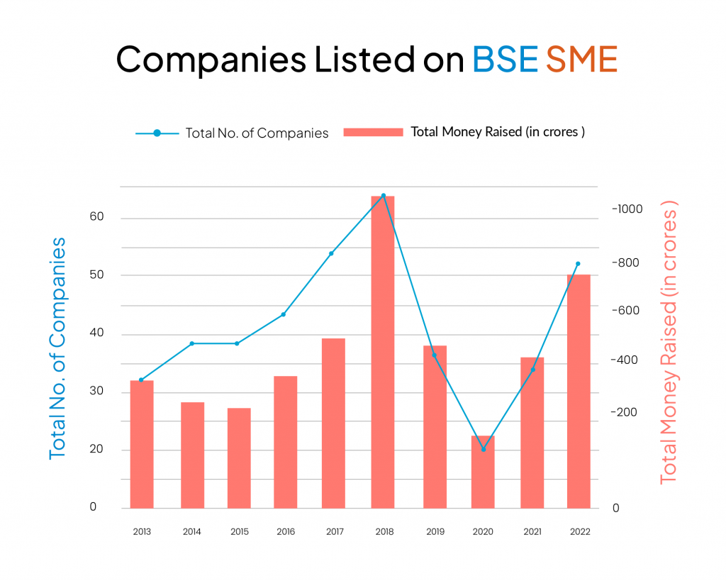 Home SME IPO India